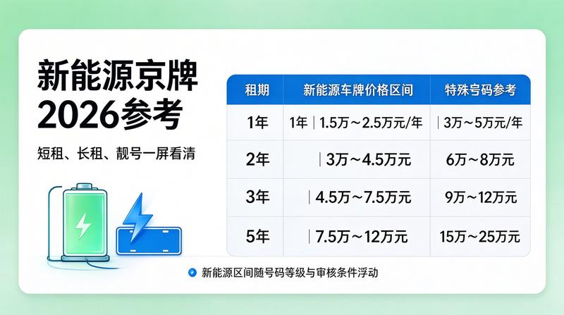 专业的京牌指标咨询服务
