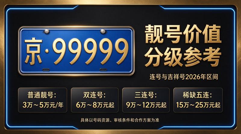 北京新能源汽车与京牌指标